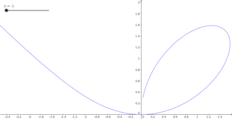 File:SomethingOfDescartes.gif