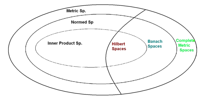 File:Space-relationships.png