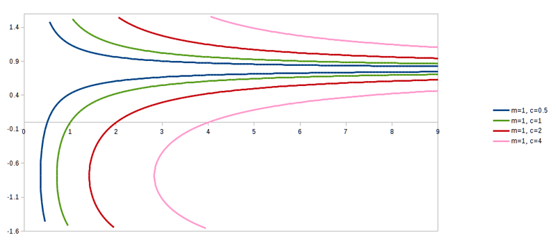 File:LinesInPolar.png